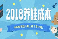 来算算今年你在娃身上花了多少钱