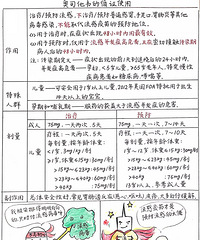 流感神药奥司他韦使用的最新循证信息。