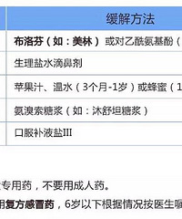流感传染的高峰期又来了!早知道这些,娃才少受罪