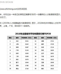 重庆房价还要跌?