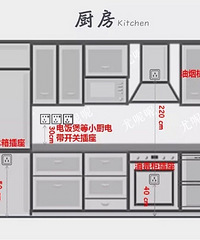 要装多少插座,装在什么位置,看这9幅图就知道