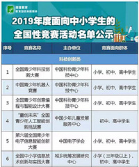 2019华赛/奥赛彻底退出了,这31项中小学生竞赛才是正规的