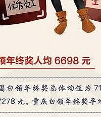 重庆年终奖调查,设计院不再风光?