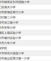 ȫСѧ50ǿİ񵥣ȻûѧУ