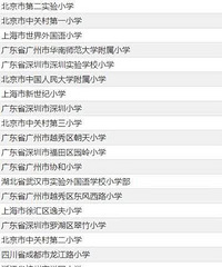 ȫСѧ50ǿİ񵥣ȻûѧУ