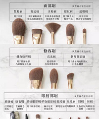 化妆刷扫盲帖,看了这个你就知道该怎么用了