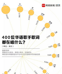 ������400λ���ֵĸ�ʣ�����������