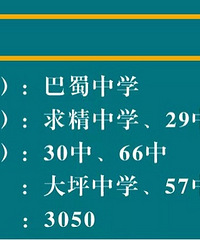 2019级升学参考【学校龙门阵】