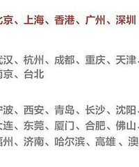 中国一线城市排名出炉,重庆排第7