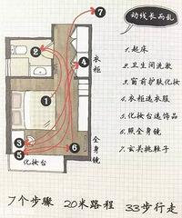 撸起袖子干装修,饵本小窝建造记