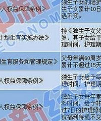 独生子女多获最长20天假期!