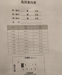 融侨首玺开盘,套内3.3万!