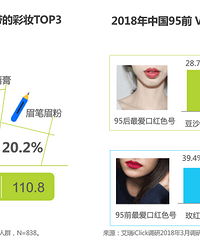 从喜欢的口红色号,就能猜出你是95前还是95后?快来对号入座