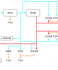 山坡坡上的140平现代风格小平层,说说我的主材选购清单