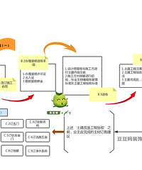 【为你排忧】装修流程图文版