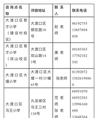 ���£������д�ɿ����������ѧУ��ѧ��ѯ��