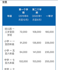 最近w88优德官方这所国际学校的好多,只收外籍一年读下来要20多万