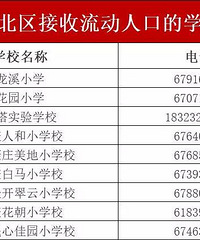 2019�山��ѧ���ߣ�������㿴����