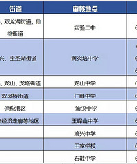 渝北区2019年流动人口随迁子女入学申请办法