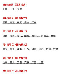 Щʡĸ߿ģʽȫ31ʡ߿Ѷ