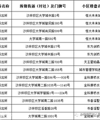 ������ɳƺ��������˼��СѧУ2019��������Χ