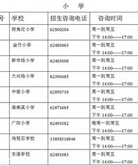 ϰͯ2019һ꼶ѧѧλ֪ͨ