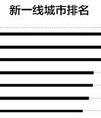 2019新一线城市排名出炉
