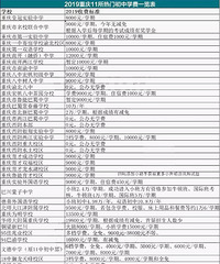 С࣬80%ЩѧУĺӾУ3