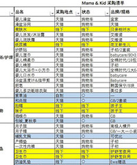待产前物品准备清单分享