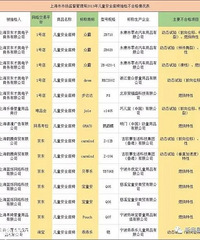 ���ٸ��������ˣ���ͯ��ȫ���γ�죺14�����ϸ�ȫ��������