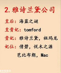 ����ͼ�˽����ڻ�ױƷ��ĵ�λ