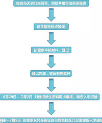 �Ͻ���������2019��ƺʵ��Сѧ������������֪ͨ������