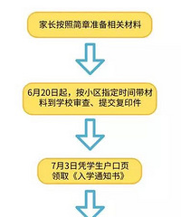 ɺ������Сѧ2019���＾�������£�������Χ