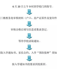 �ϰ�����ɽ·Сѧ2019���＾������Χ