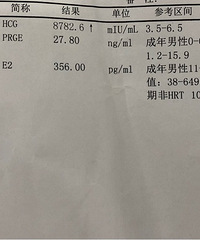 ͣ��37�죬HCGֵ8000+����ͪ27.8����������