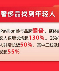 天猫618战报!重庆剁手党战斗力跻身城市前10,你贡献了多少