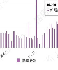 ÿ��1000�׶��ַ����ۣ�����¥�л�ӭ�����