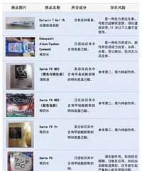 又一日本网红眼药水被禁售!而且很多人都用过!看看你有没有中招