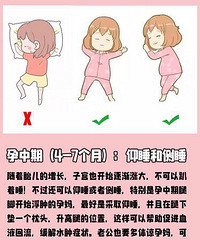 ��ϸͼ�����ڸ��׶����˯�ˣ���̥��������������������Ҫ��