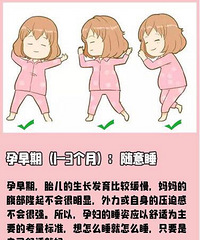 ��ϸͼ�����ڸ��׶����˯�ˣ���̥��������������������Ҫ��