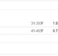 30��AMHֵ����Ϊ�ѳ���˥�����Ƕ�����AMHֵû��