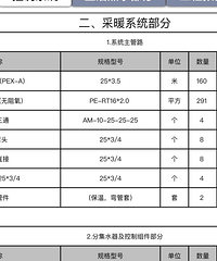 户型不好,预算有限,400平米联排装修开工【2019日立装修日记】