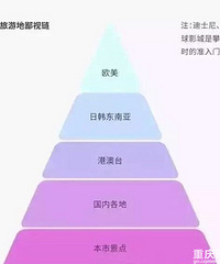 ���ڵ���ٱ������������������߸�����