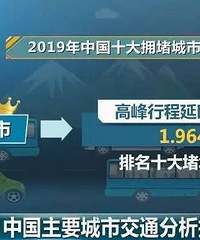 最新堵城排行榜来了,不幸的是重庆排行第一