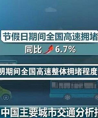最新堵城排行榜来了,不幸的是重庆排行第一