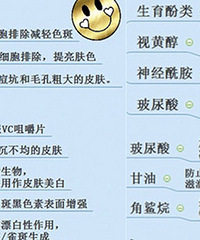 想要皮肤变得更好、护肤更有效果,先来学习认识这些护肤成分