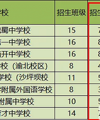 ��Ҫ������ԭֱ��У����������ѹ���ж��