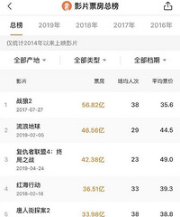 �ڵ�Ʊ���ܰ�ǰʮ�����㿴���ļ���