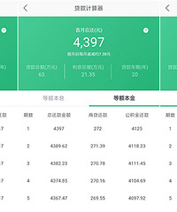 夫妻每月公积金6600,如何多取点出来