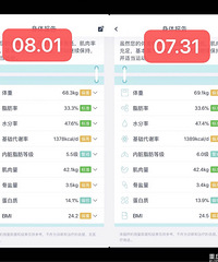 减肥一周了,还是有点效果,有人一起吗